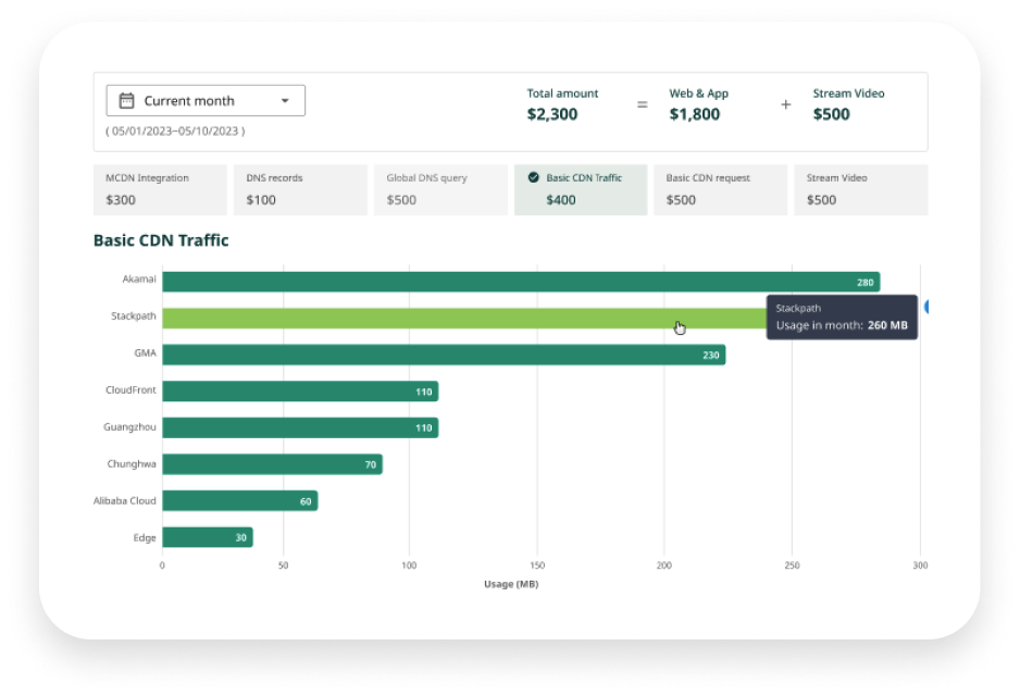 Measure and Optimize Your Costs