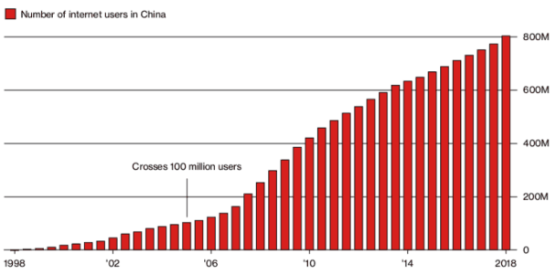 china-internet-users