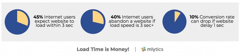 load-speed-matters-infograph