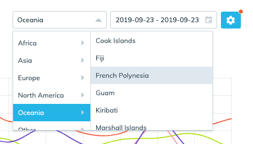 real user monitoring select countries