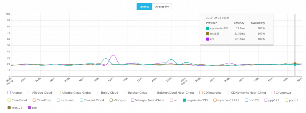 adding private node on real user monitoring