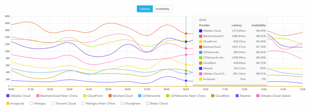 mlytics real user monitoring