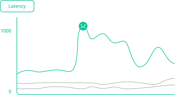 See which CDN has the best latency