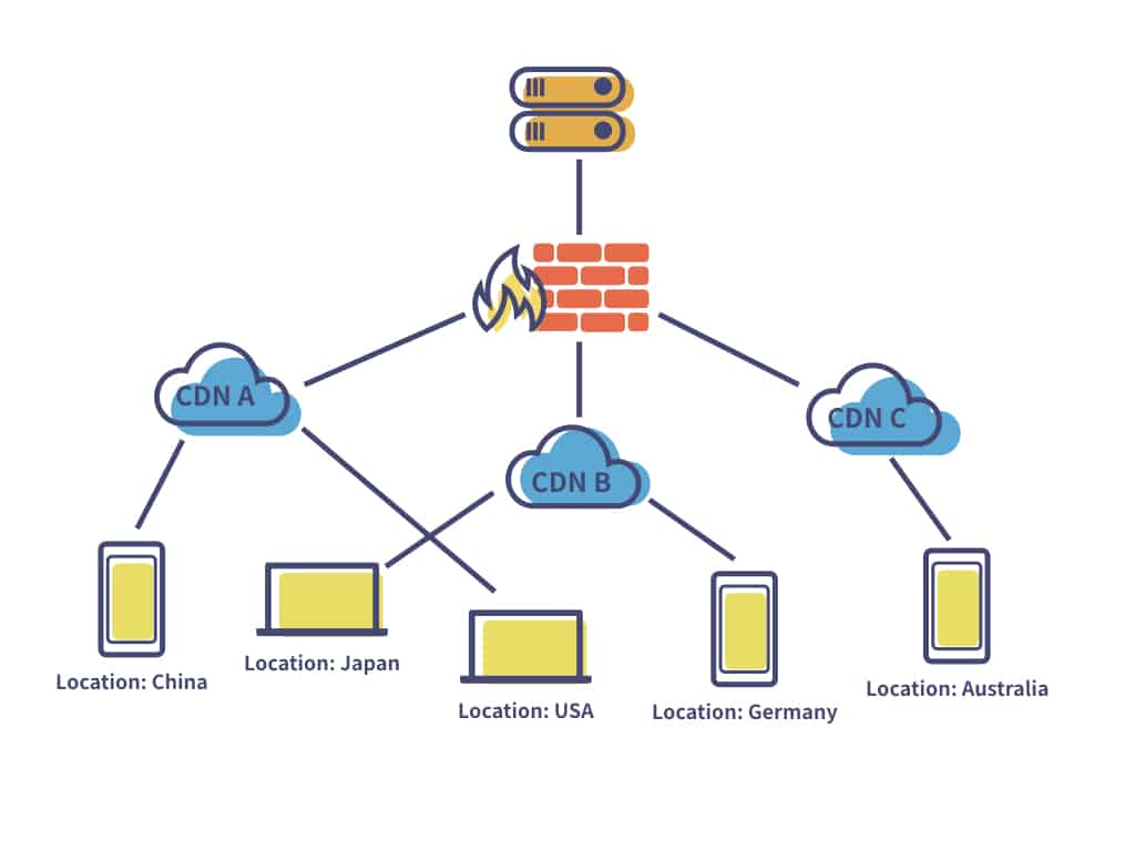 what is multi cdn