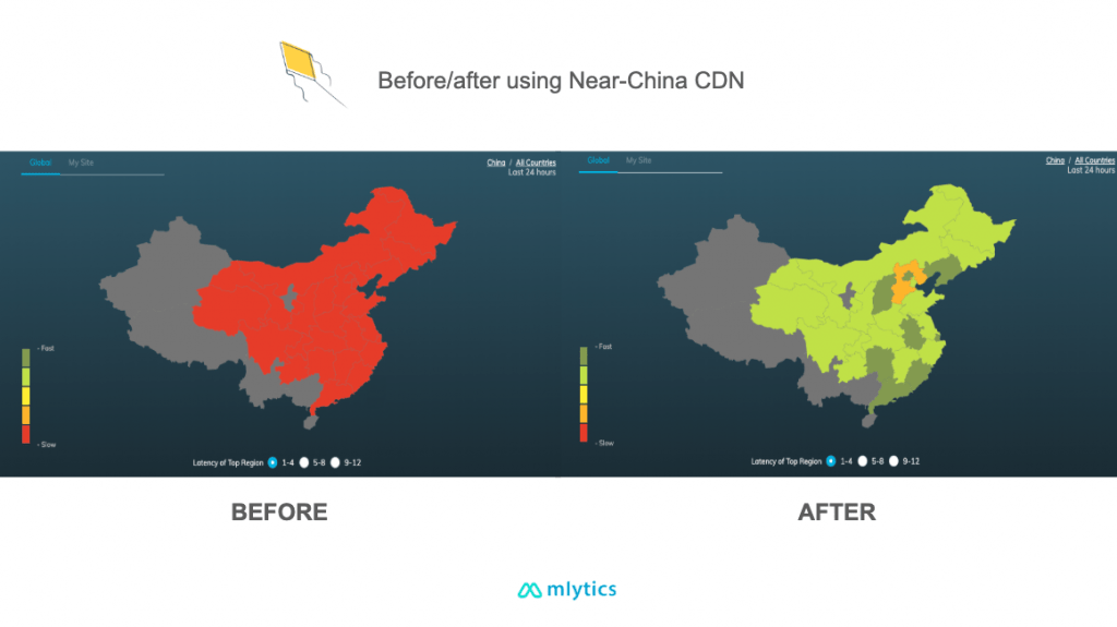 Before/after using Near-China CDN