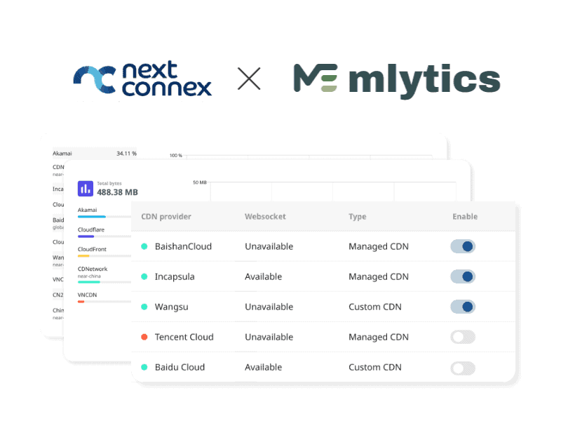 Next Connex partnering with Mlytics to deliver intelligent Multi CDN service to the UK