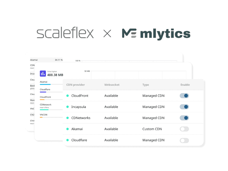 How Mlytics and Scaleflex smartly accelerate content optimization and delivery in Europe and Asia Pacific