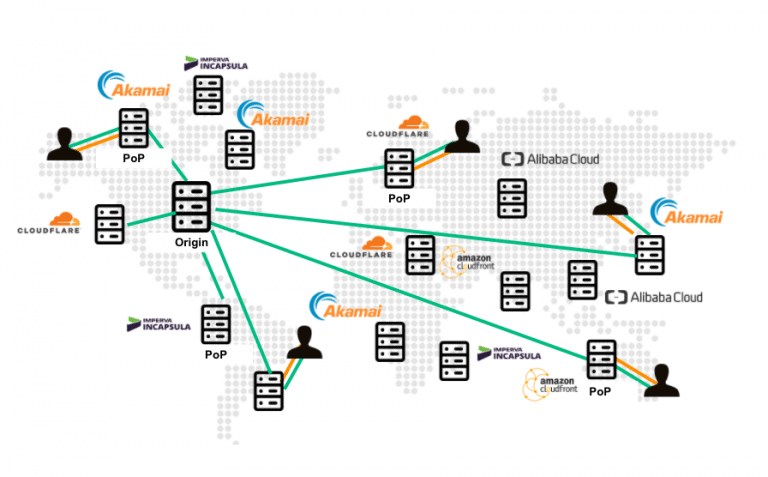 The Power of Multi-CDN: Top-Tier CDNs | Mlytics