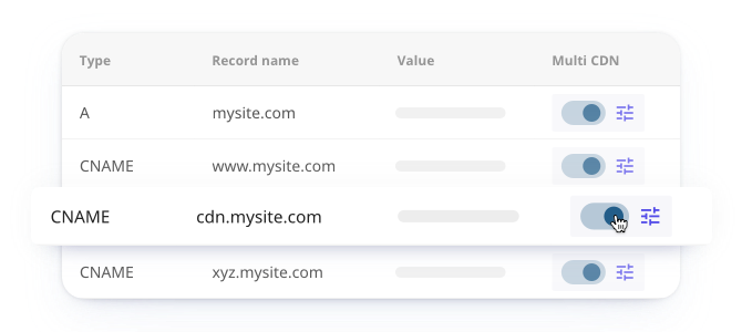 Streamlined Multi CDN setup