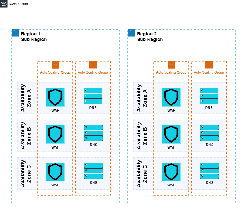 Mlytics Smart Load Balancing