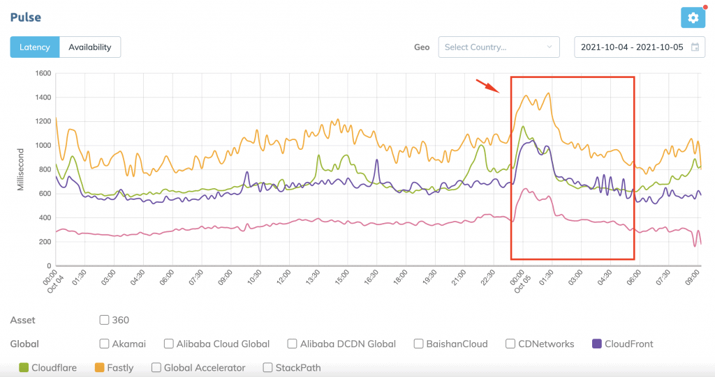 Mlytics Pulse Chart