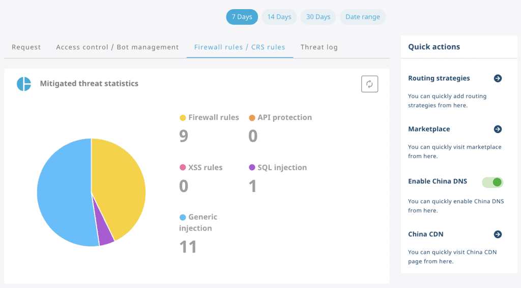 Mlytics Origin Shield Analytics