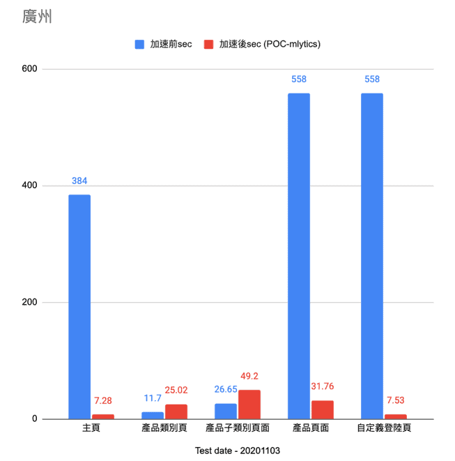 廣州