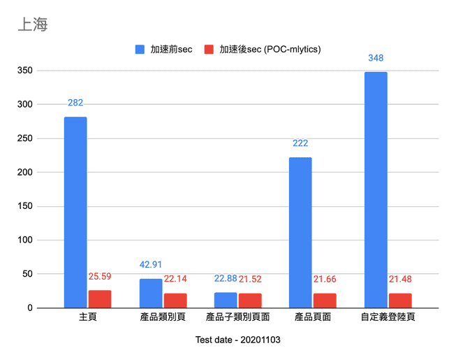 上海