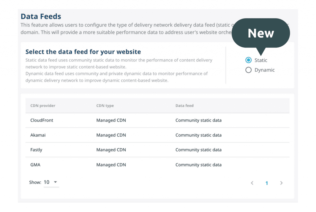 Mlytics Update : Introducing DNS load balancing & advanced data monitoring