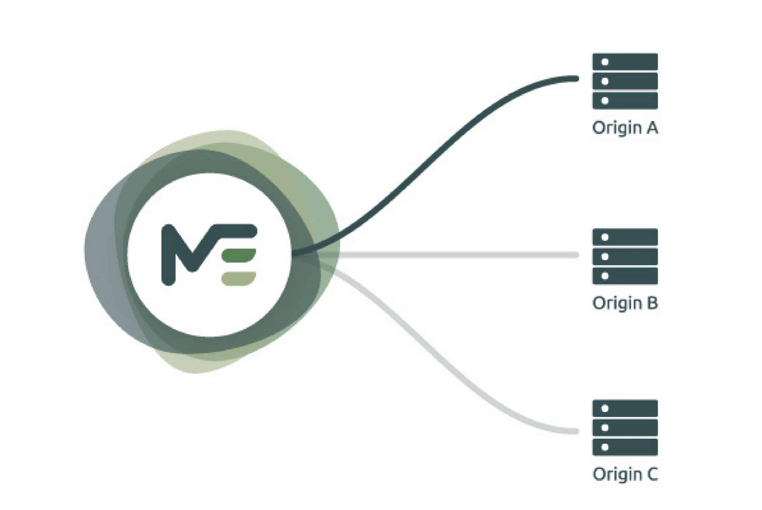 Mlytics Update: Bolstering Origin Shield Multi-Cloud solution and Enhancing the reflex of Smart Load Balancer and Pulse