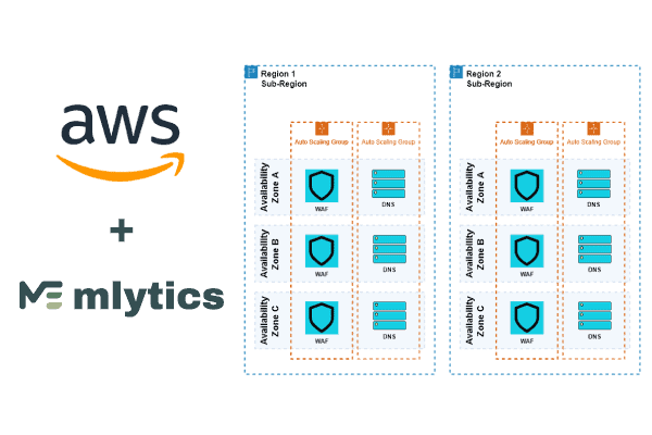 Mlytics and AWS global accelerator for multi region