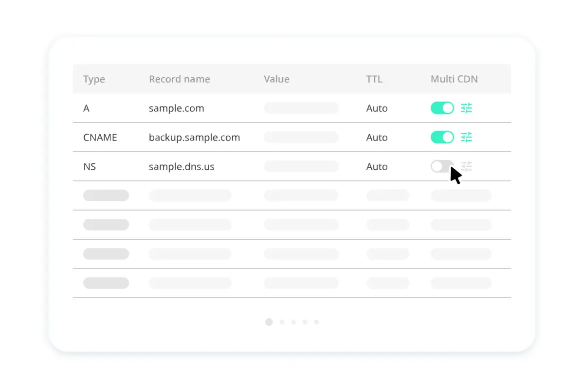 Activating Multi-CDN is just one toggle away