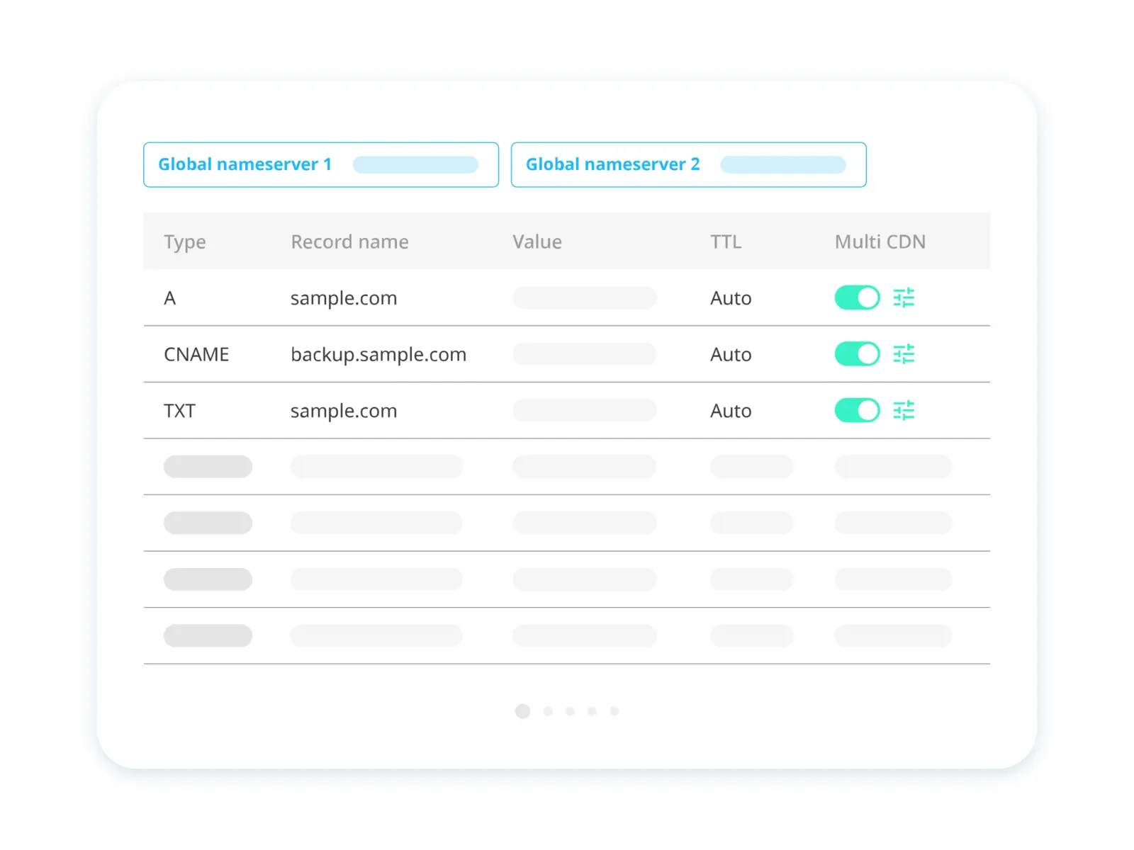 Your foundation to a faster website