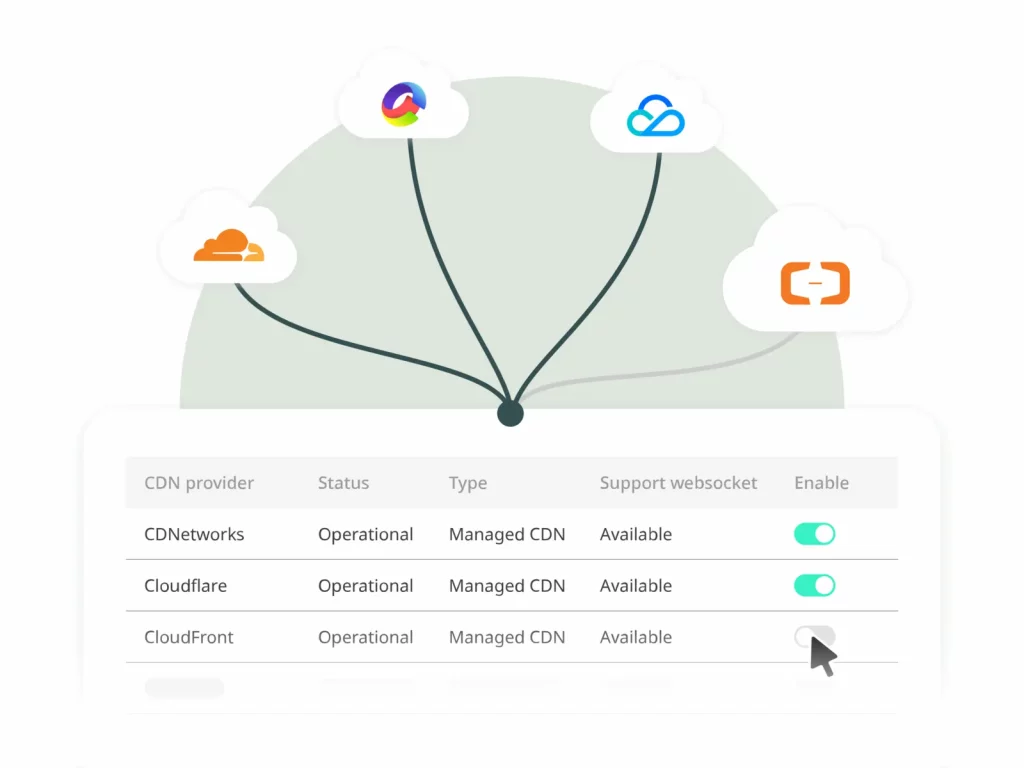 Multi CDN solution