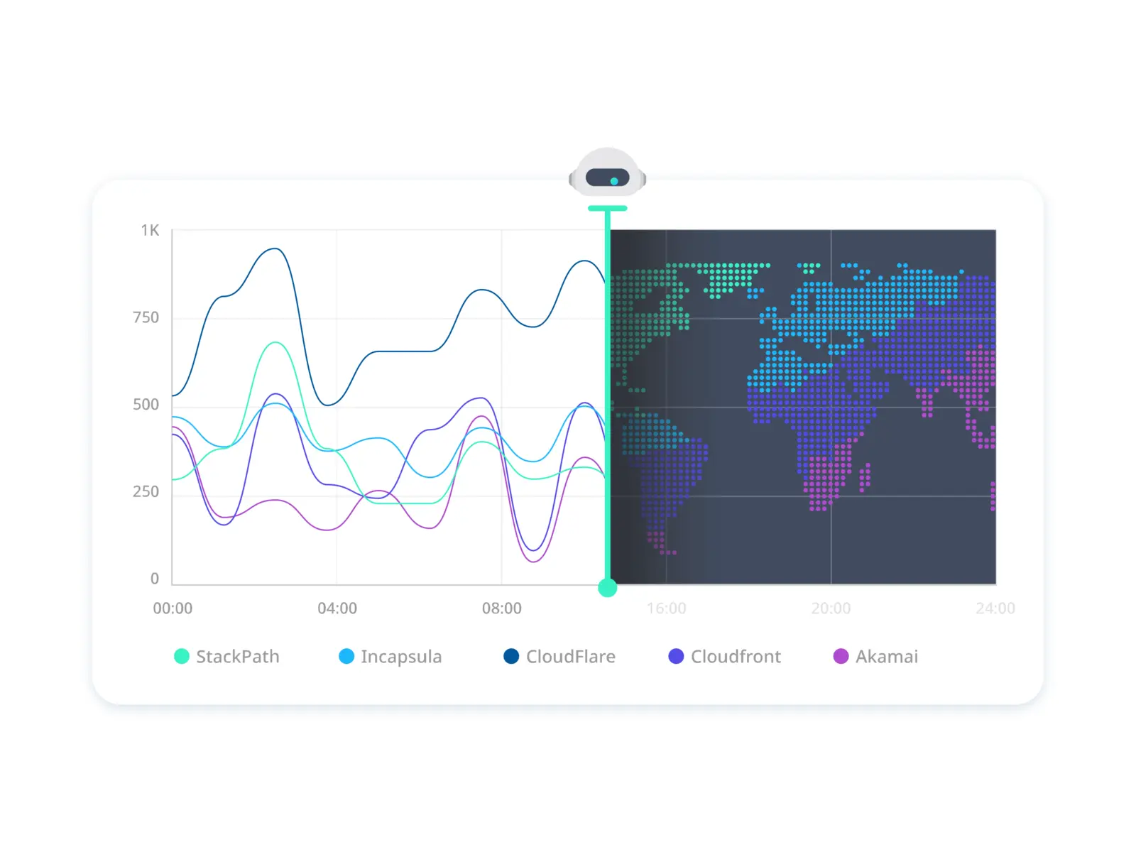 Find the most reliable CDN, anywhere