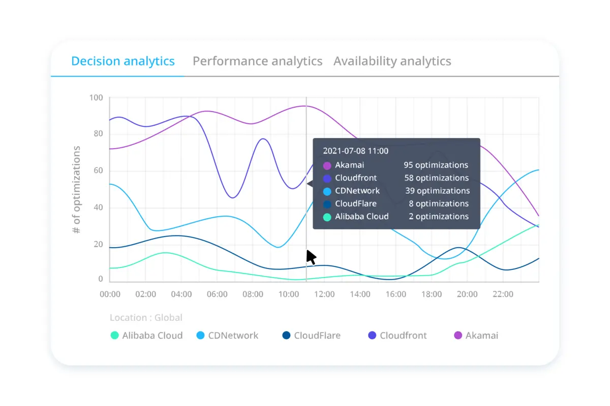 Not just visualize, but also interact with the data