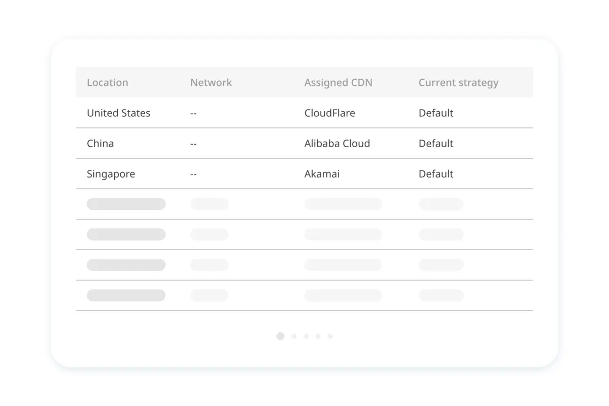 Know which CDN is currently active and where