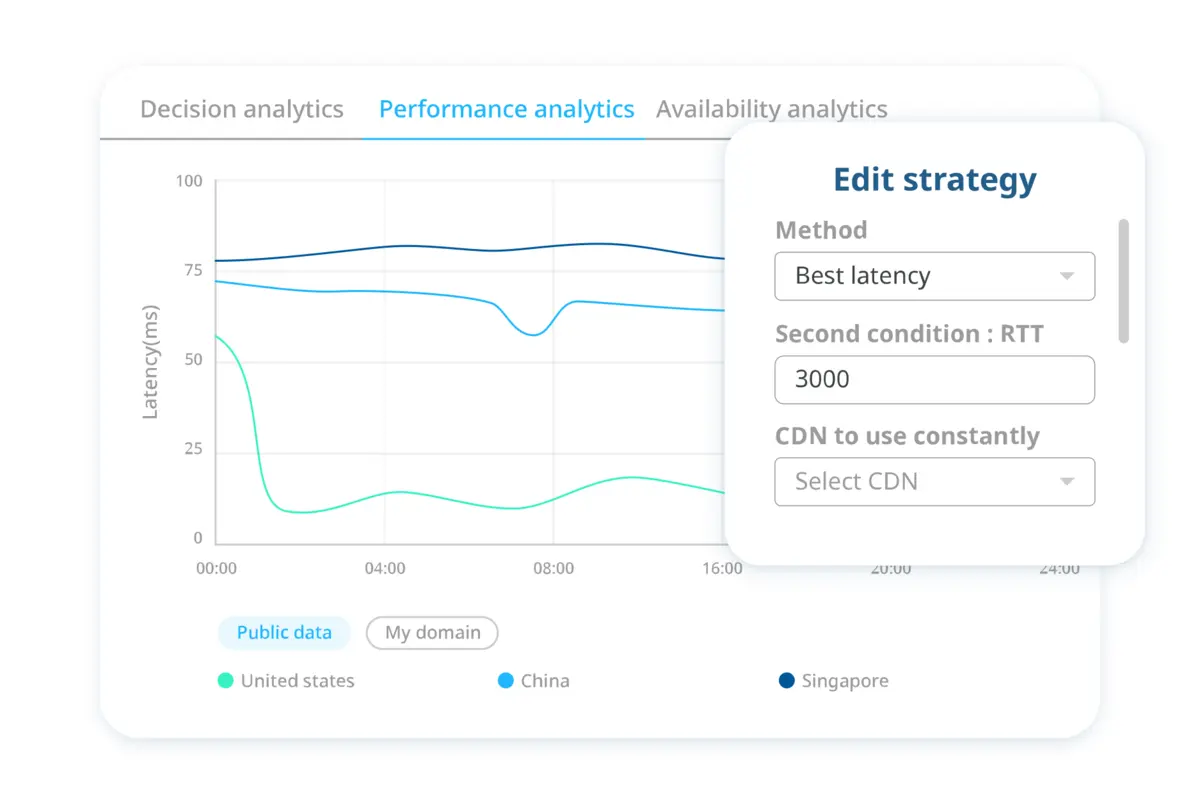 Best latency or best availability