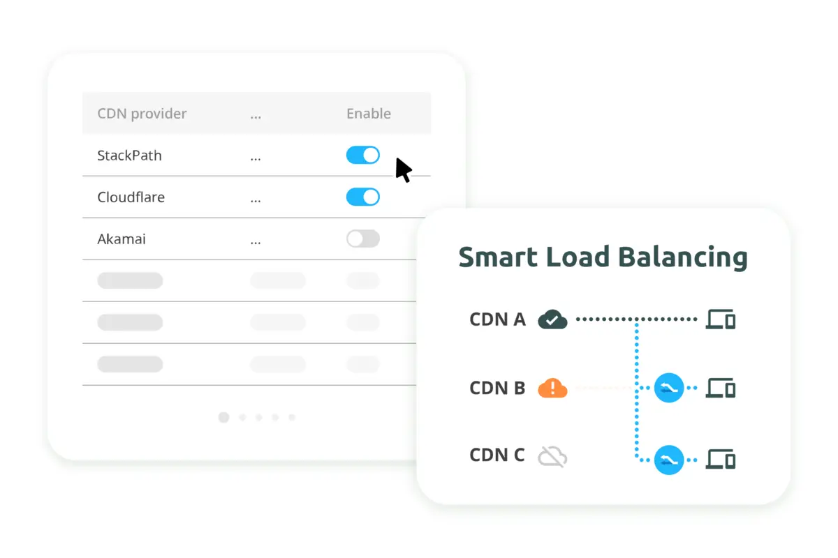 Automatically activated once your site is added