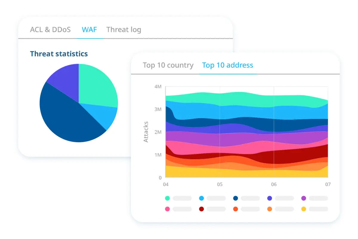 Visibility into who accesses your API