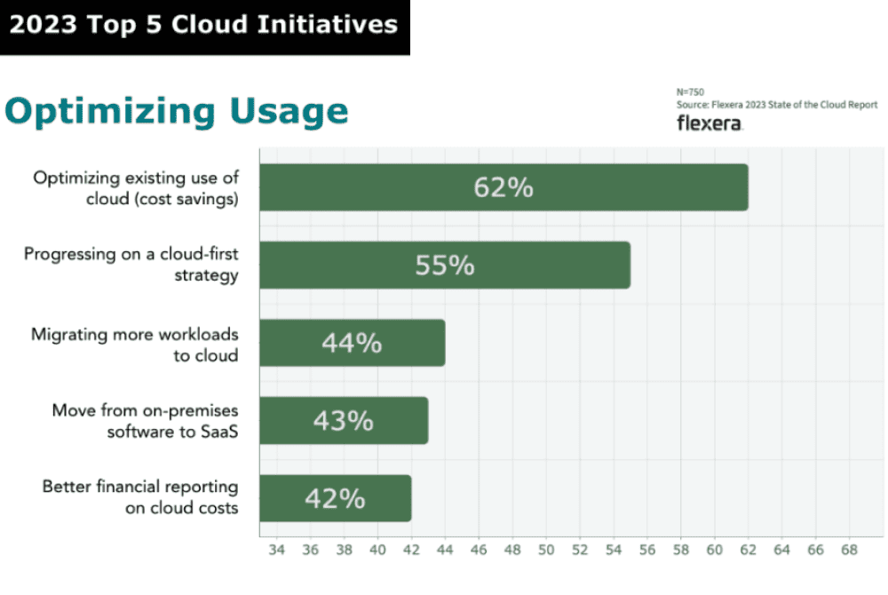 Mlytics Cloud Cost Optimization Strategies on Google Cloud