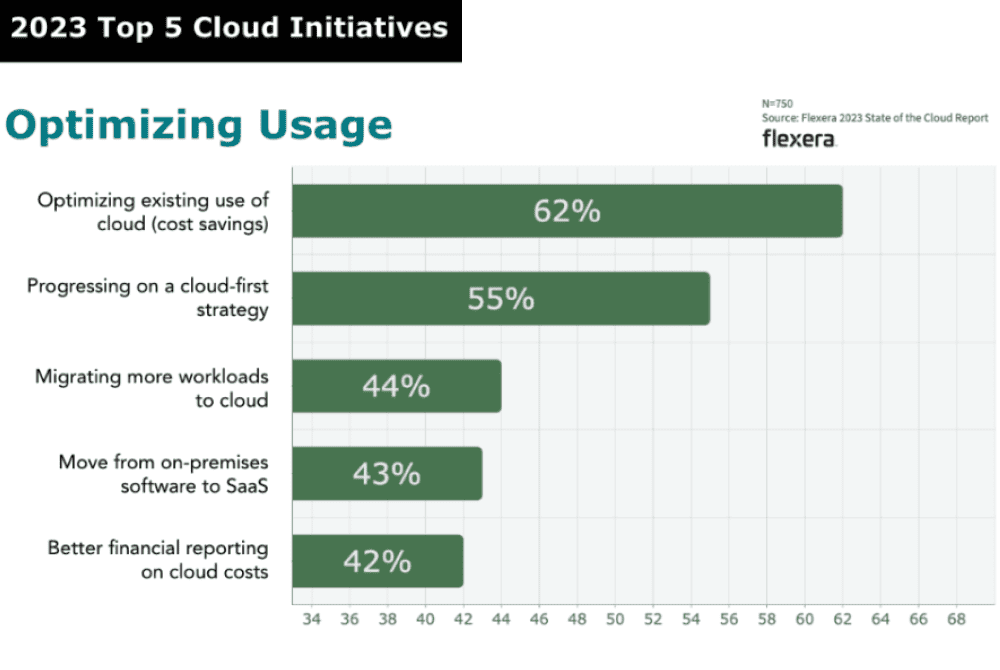 Strategic Approaches to Buffer-Free Video Streaming Using CDNs