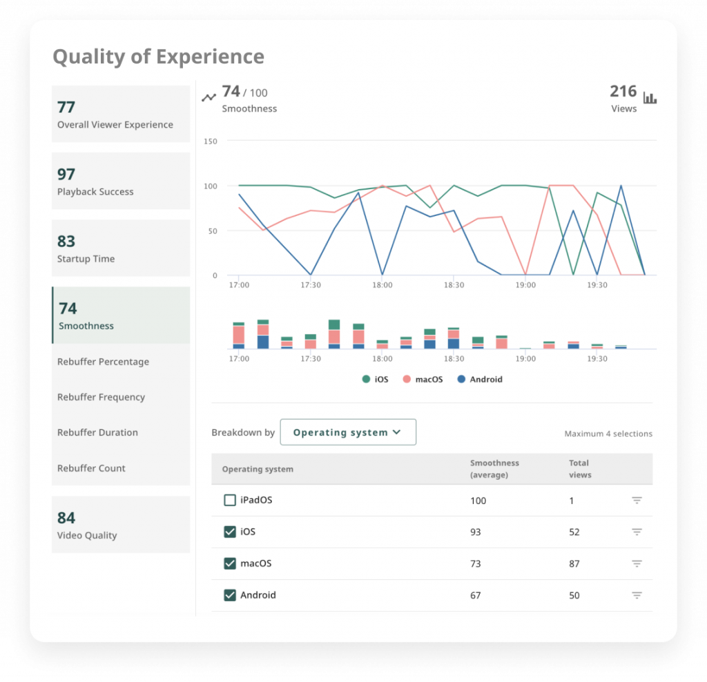 Data-Driven Decisions: Shaping the Future of Streaming Content