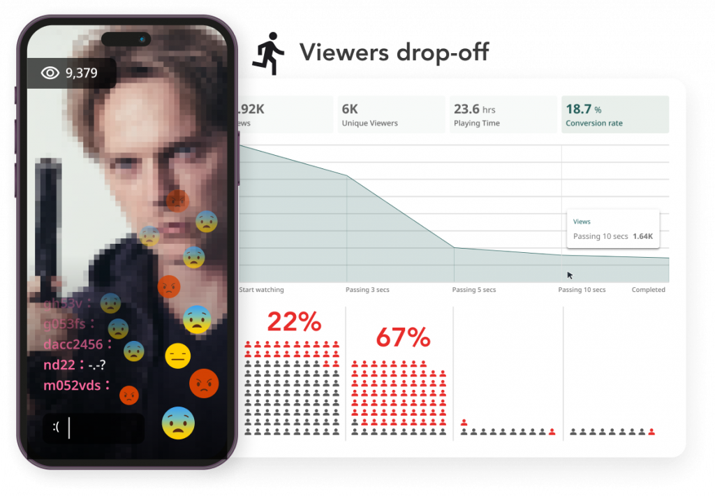 Viewer Retention And Quality of Experience (QoE)