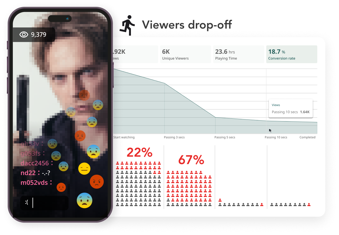 How to Improve Viewer Retention With QoE | Mlytics