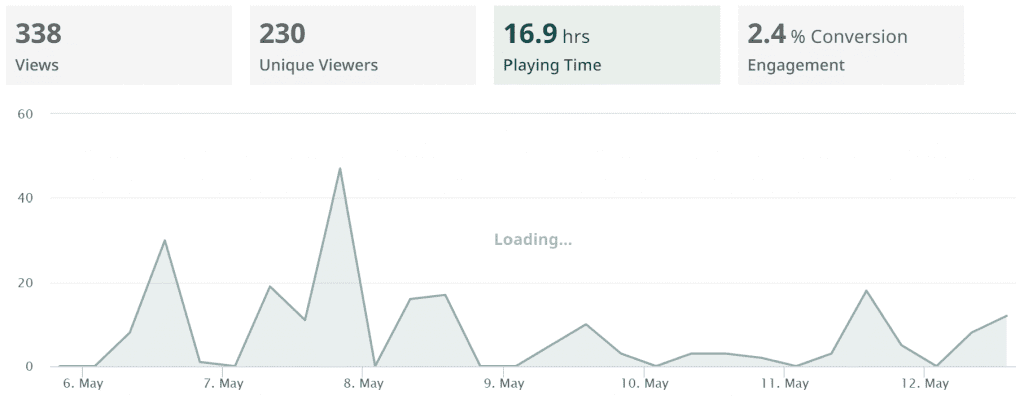 mlytics video stream analytics