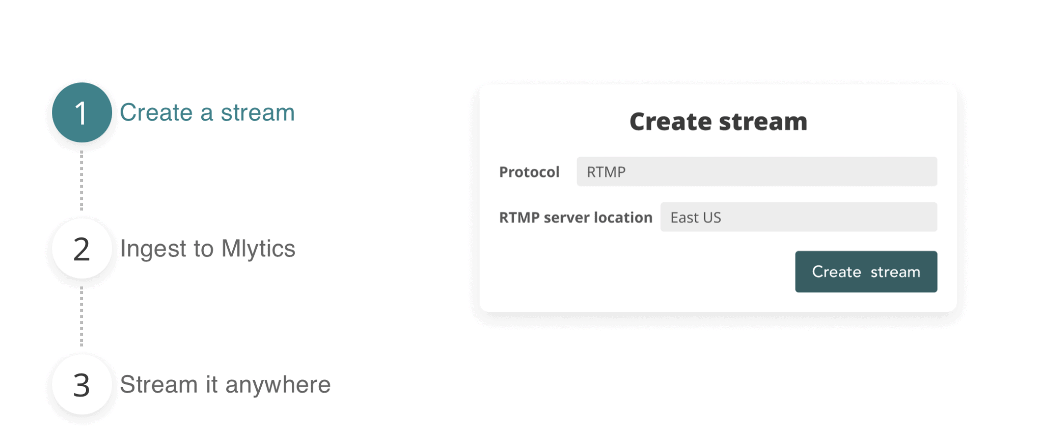Why is low latency important for streaming? Mlytics