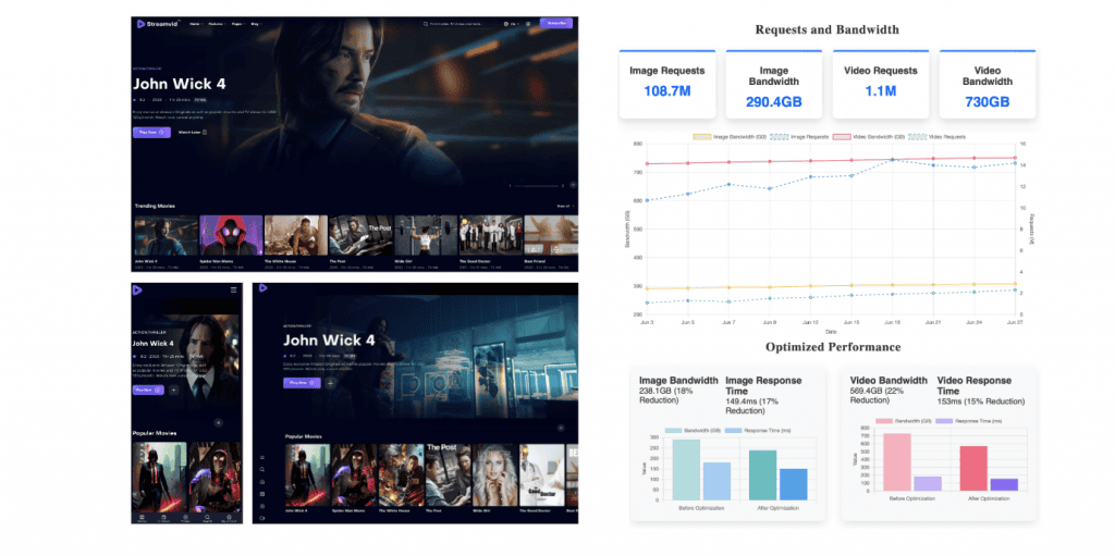How Can AI Optimize Digital Assets For Media In Southeast Asia? | Mlytics